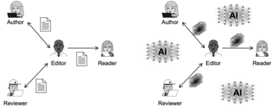 Figure 1: Humans-in-the-scientific-publishing loop. Left: Traditional. Right: In the age of AI.